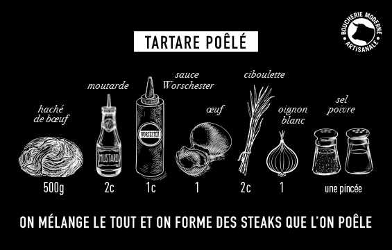 recette du tartare poêlé